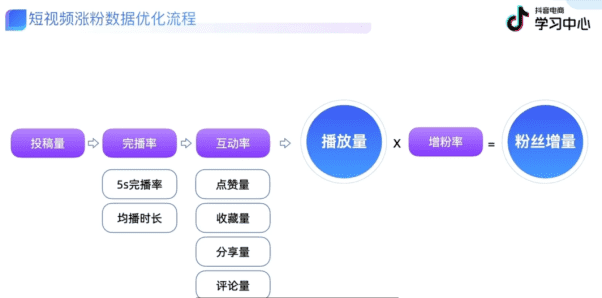 zhangfenshuju2.png